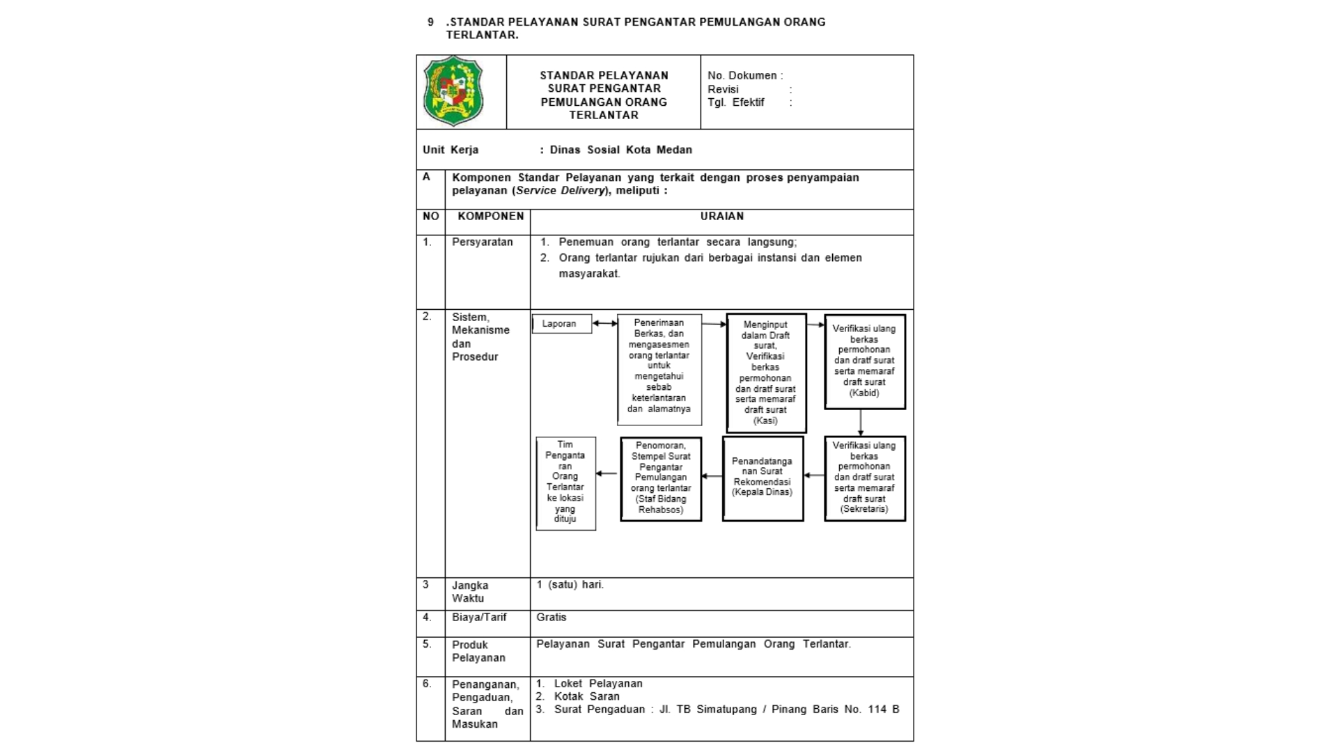 Standar Pelayanan Surat Pengantar Pemulangan Orang Terlantar